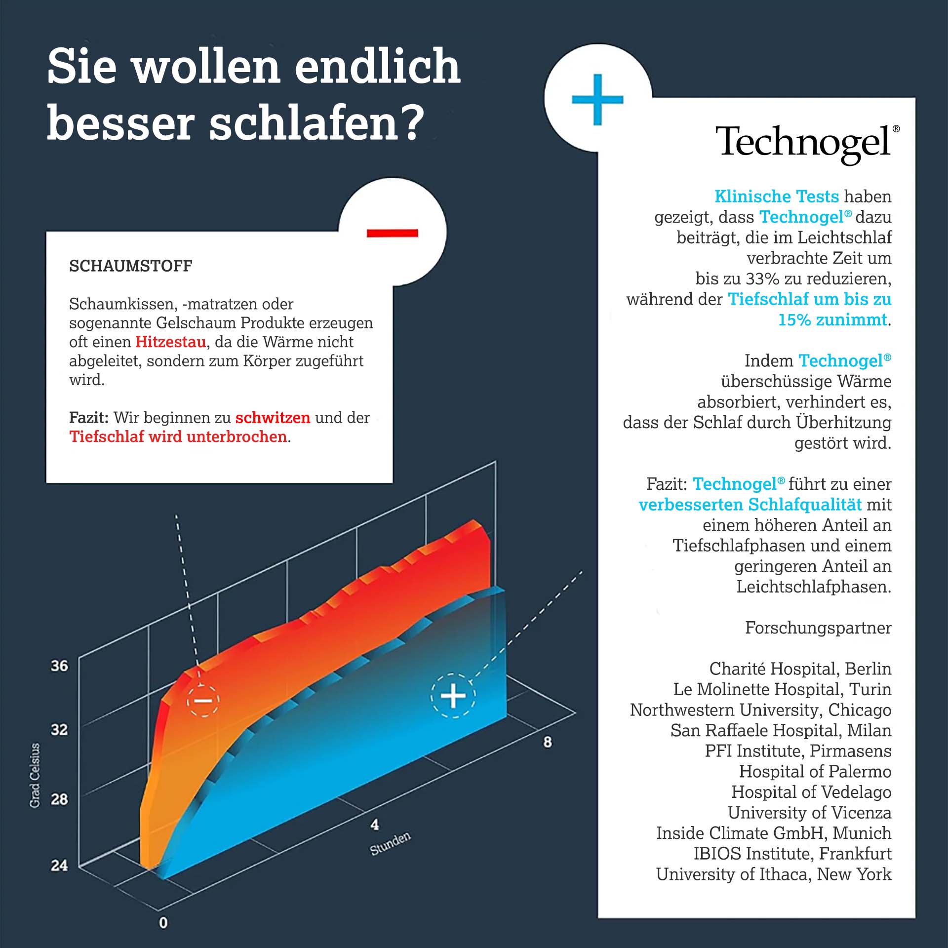 Gut schlafen