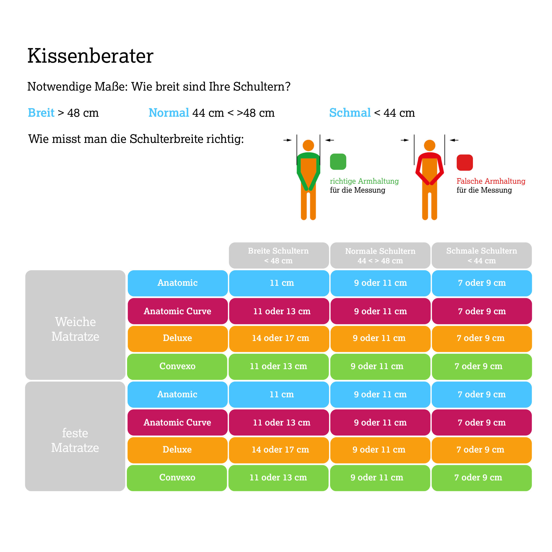 Technogel Kissen Original Convexo