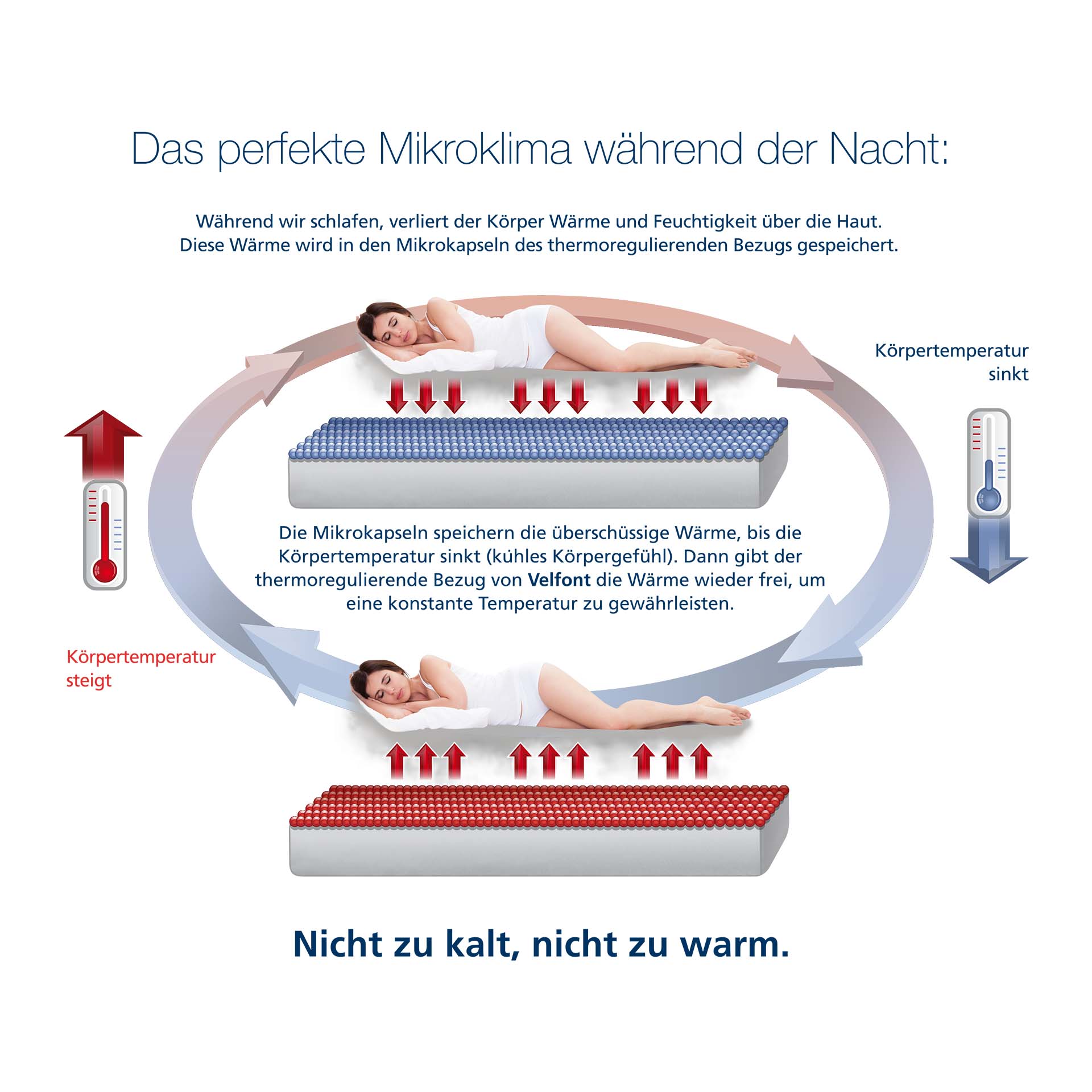 Velfont Frost protège-matelas thermorégulateur / Outlast
