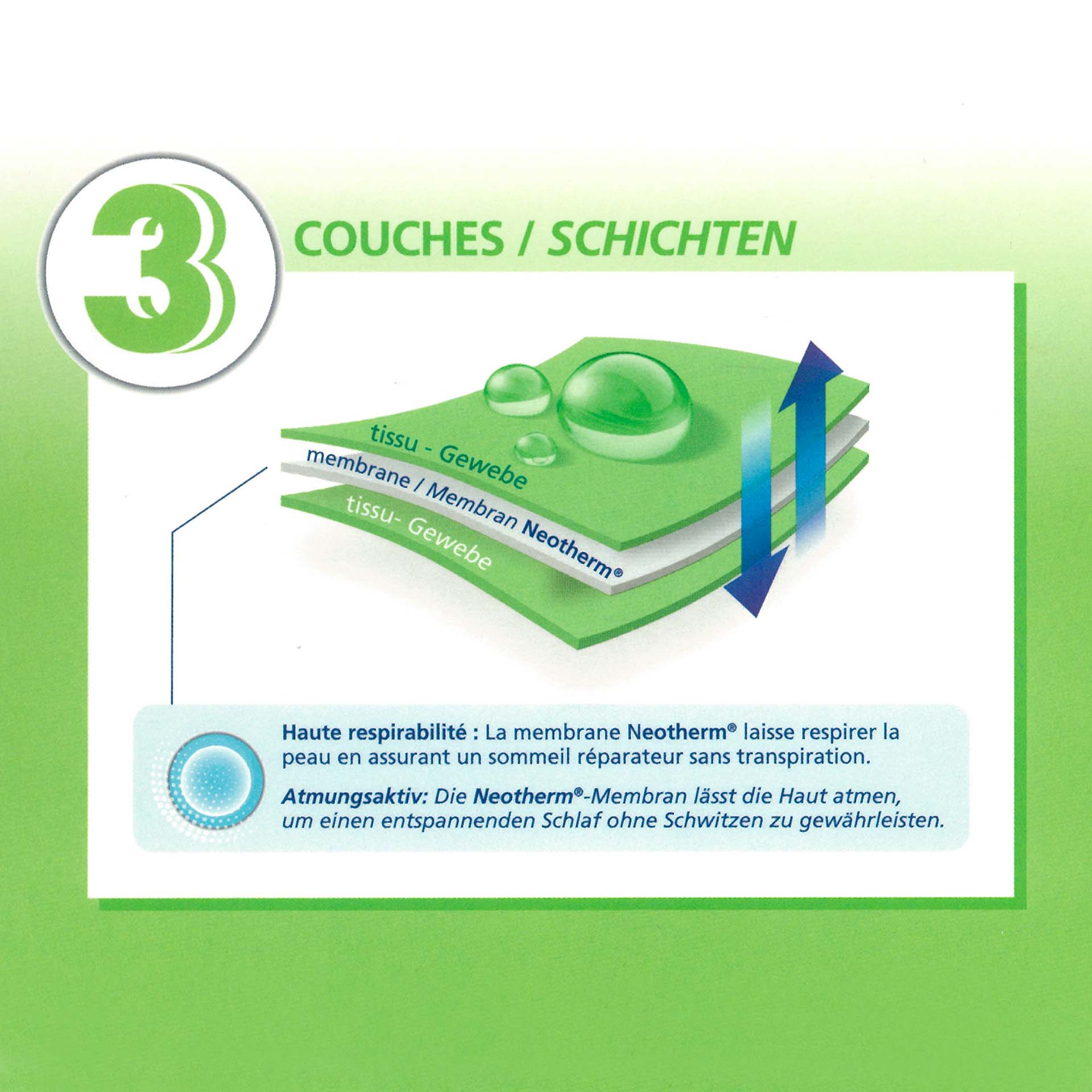 Protège-matelas Velgreen Mekong bambou jersey 3 couches, imperméable