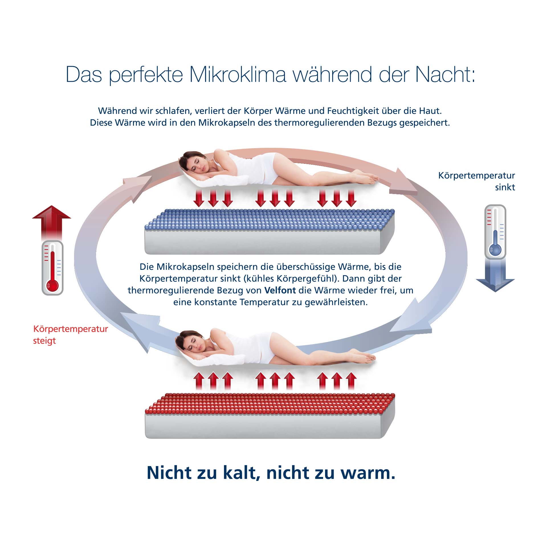Velfont Frost thermoregulierender/Outlast Matratzenschutz